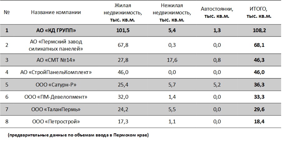 Натянуть по стройке