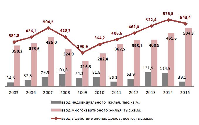 Натянуть по стройке