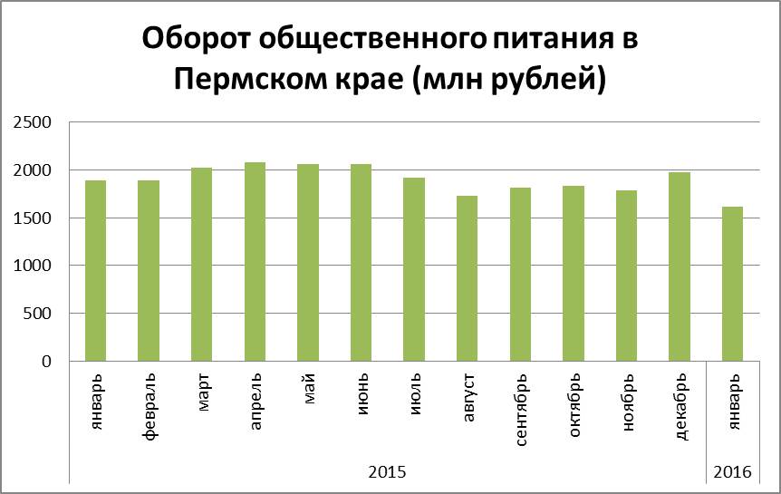 Минус 20 опять