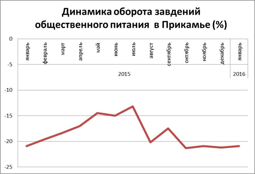 Минус 20 опять