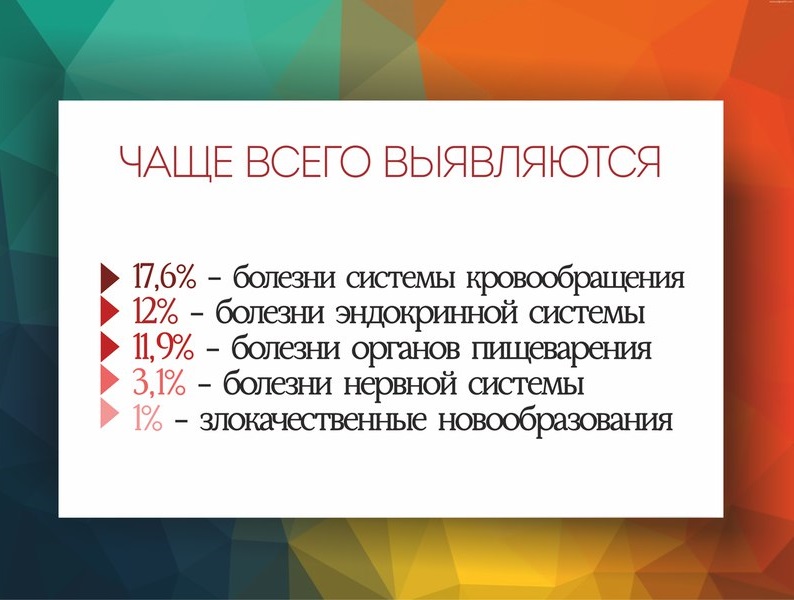 900 тысяч жителей Прикамье прошли проверку на рак