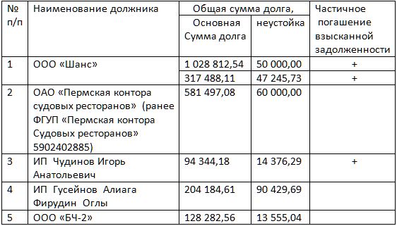 Выбить деньги