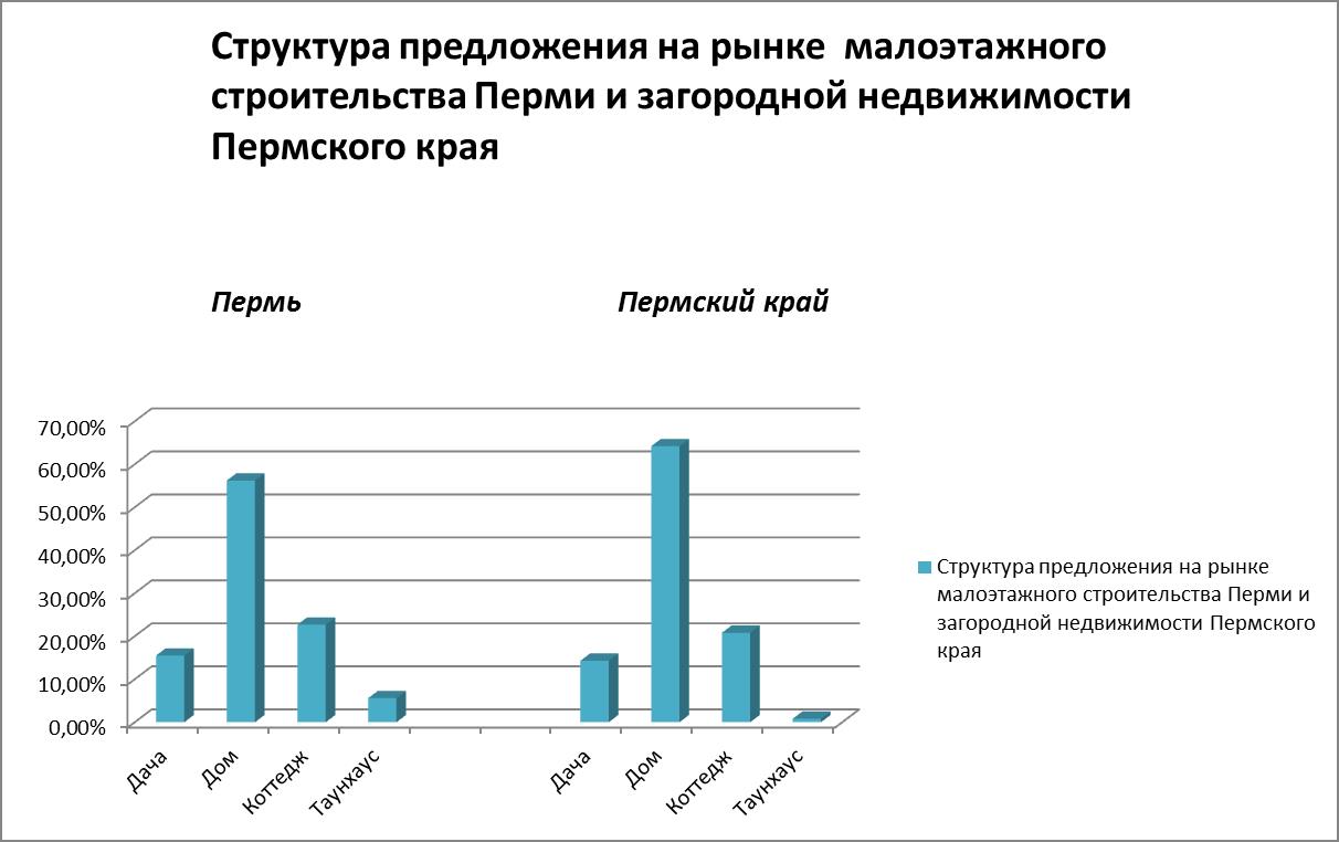 Семь раз отрежь