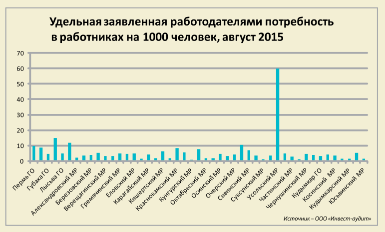 Высокие территории. Аналитики составили ТОП-10 муниципалитетов Пермского края по уровню социально-экономического развития