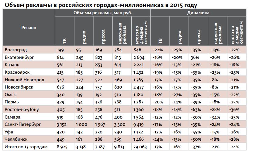 Затянули пояса