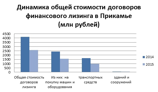 Все в лизинг или ничего