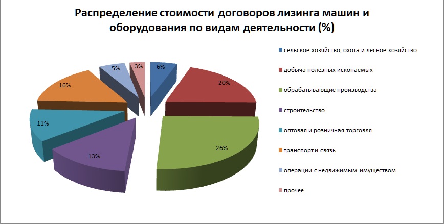 Все в лизинг или ничего