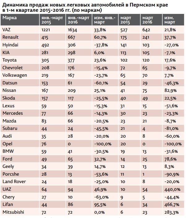Радоваться рано