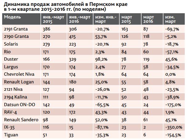 Радоваться рано