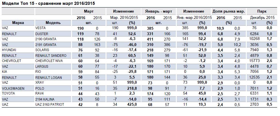 Одна на всех
