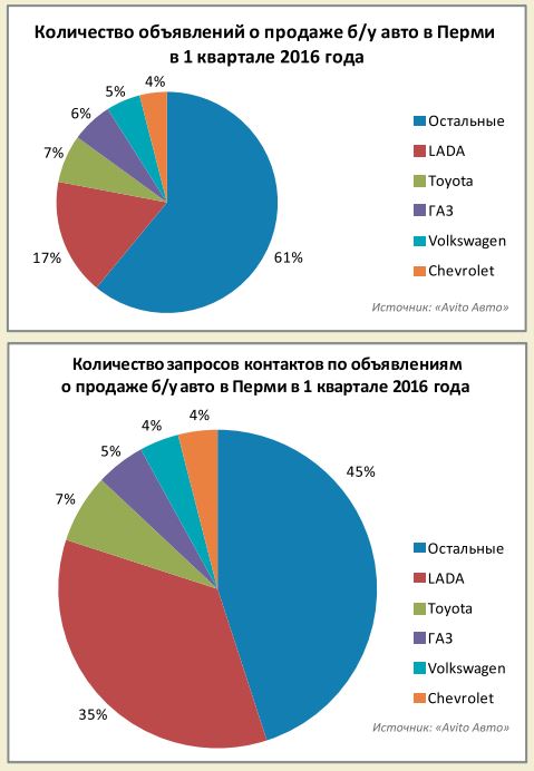Пока ремонт не разлучит