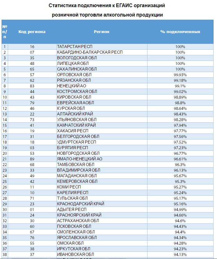 Нужно активизироваться!