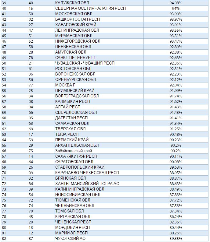 Нужно активизироваться!