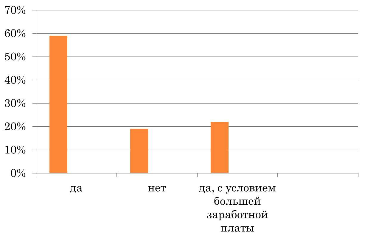 Экспаты из Перми