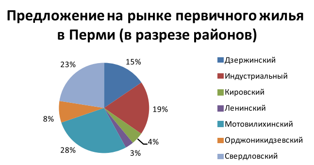 Риэлторы с туристами