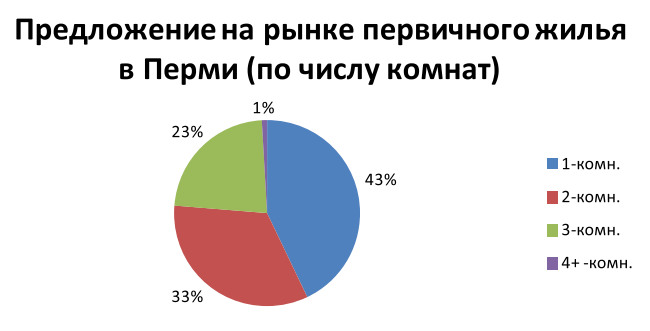 Риэлторы с туристами