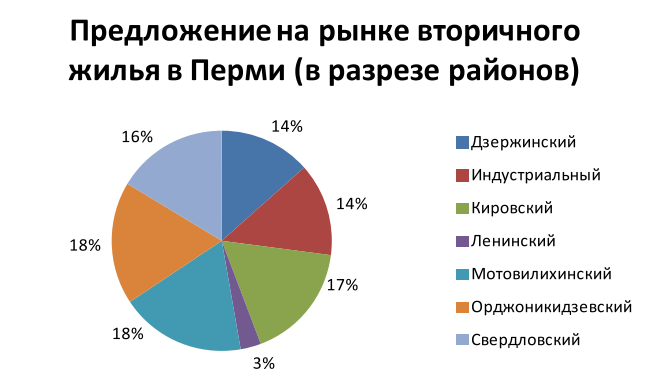 Риэлторы с туристами