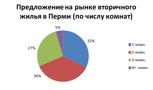 Риэлторы с туристами