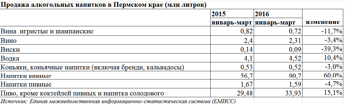 ПЭТ по горло. Производство и продажу пива в больших пластиковых бутылках запретят в 2017 году