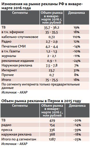 Бумага всех стерпит