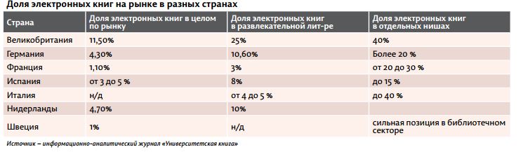 Уроки чтения. Как меняется книжный рынок в России