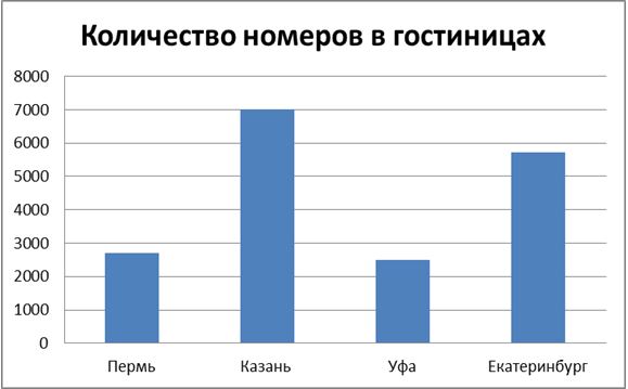 Звезд не видно