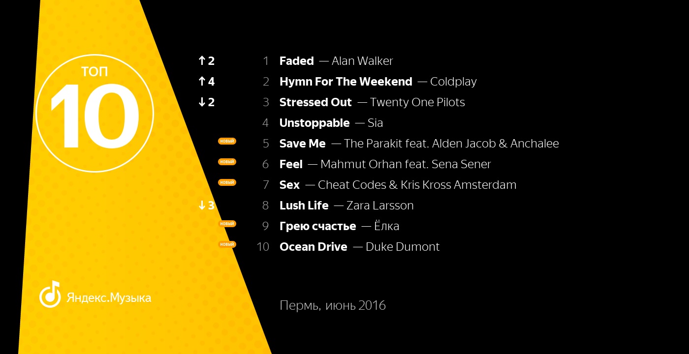 Сердце пермяков покорил норвежский диджей, исполняющий электро-хаус