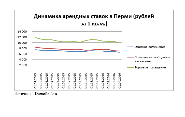 Ставка на понижение