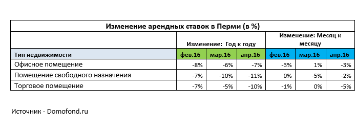 Ставка на понижение