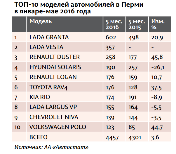 ​Бывало и лучше