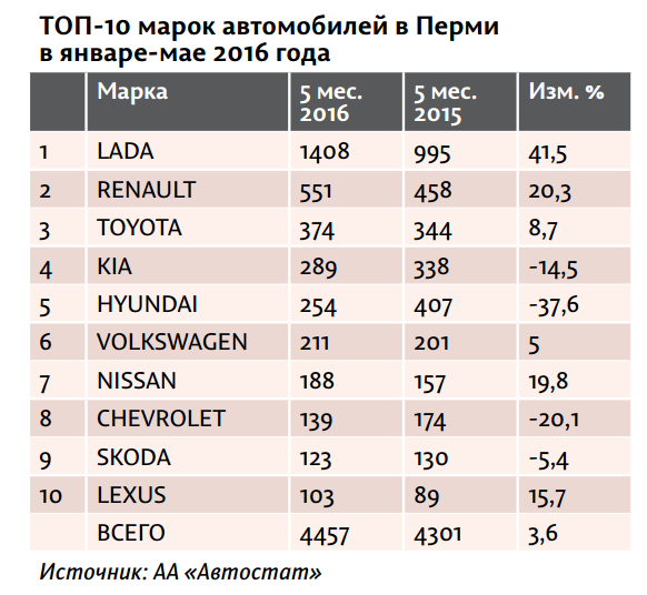 ​Бывало и лучше