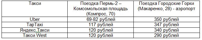 На Крохаля, сильвупле. Uber запустил в Перми онлайн-сервис по заказу такси