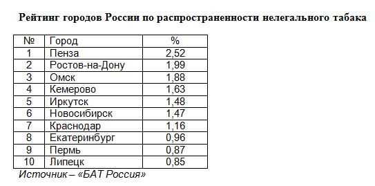 Огоньку не дадите