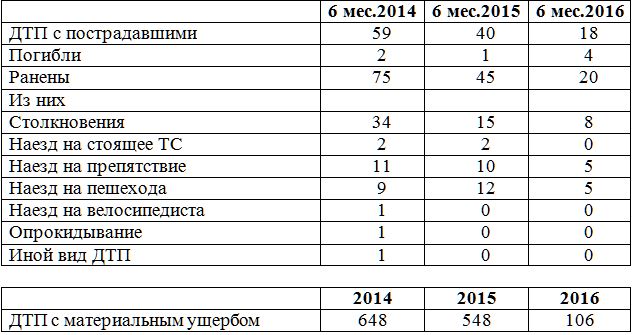 Как белка на Шоссе