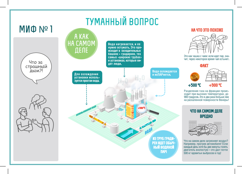 Мифы о нефтехимии: заводской «туман» не страшнее чашки чая
