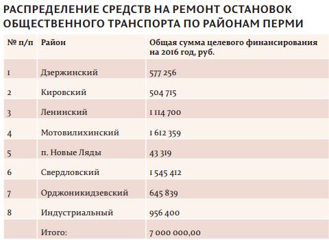 Обновки для остановки