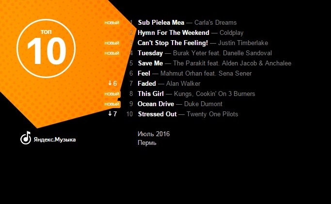 Молдавская музыкальная группа из анонимных исполнителей стала самой популярной у пермяков в июле