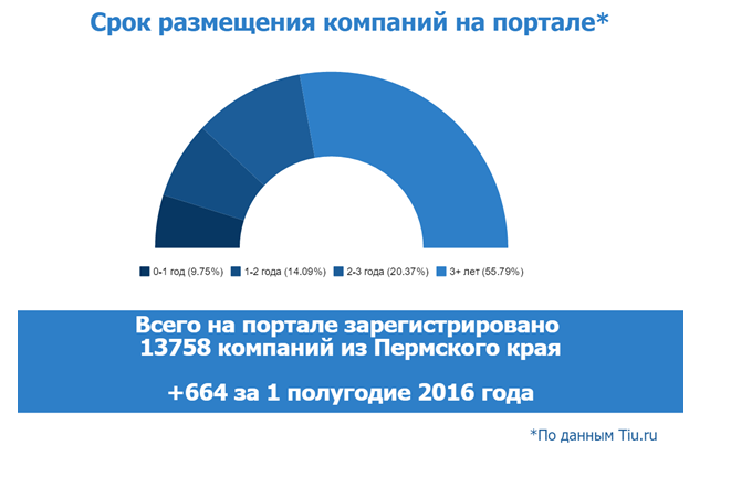 ​Онлайн и мир