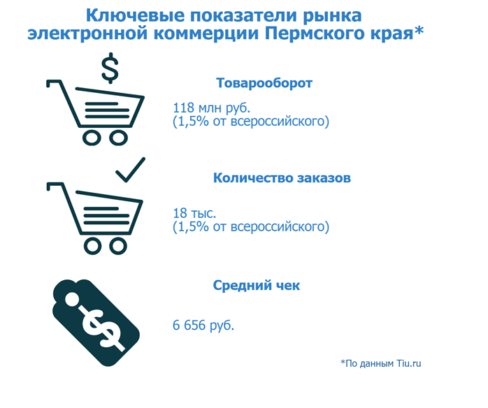 ​Онлайн и мир