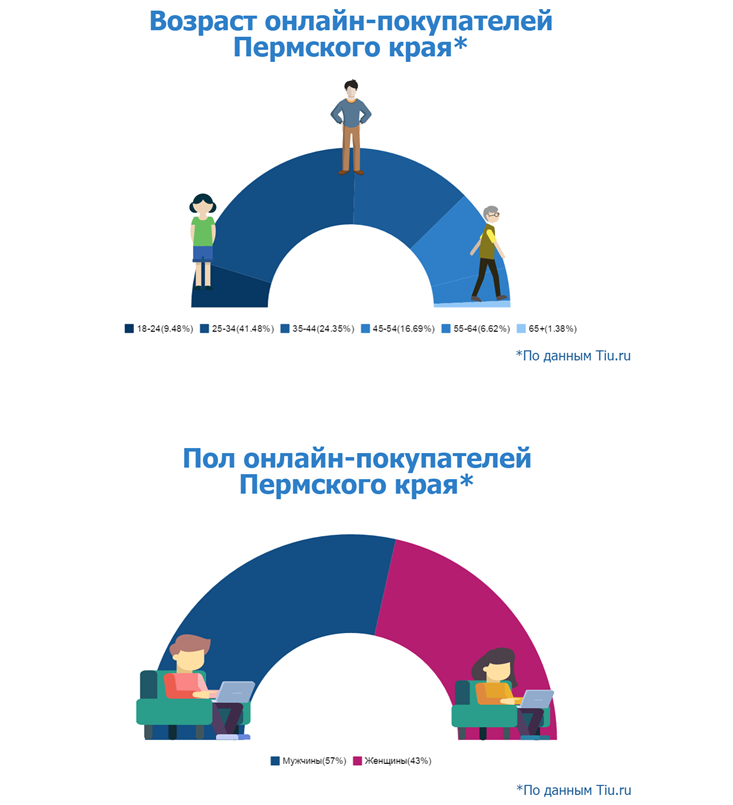 ​Онлайн и мир