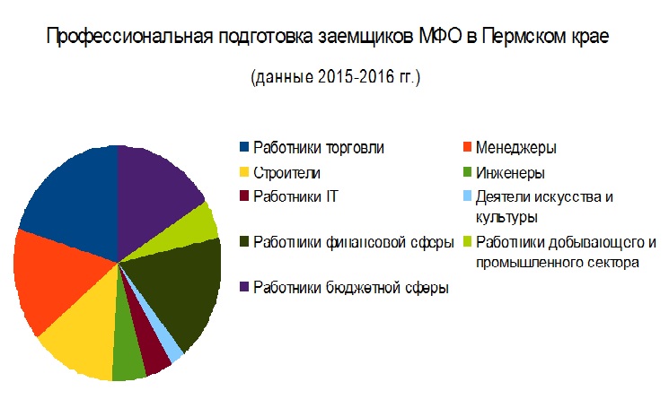 Молоко под проценты
