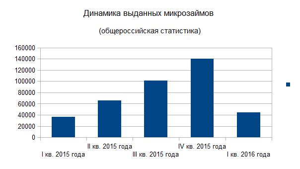 Молоко под проценты