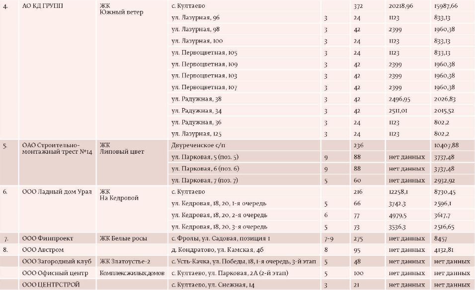 Целыми кварталами