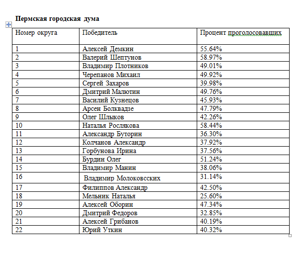 Знакомые лица