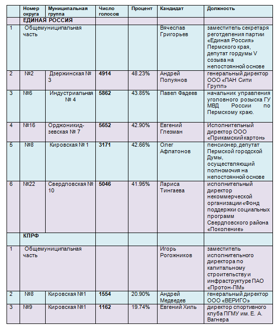 Паровоз уехал