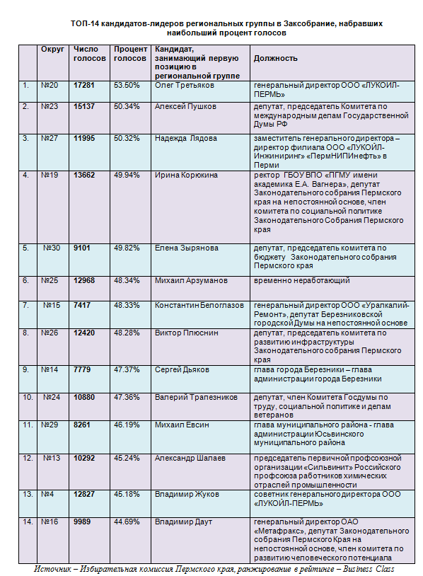 Виват, мандат!