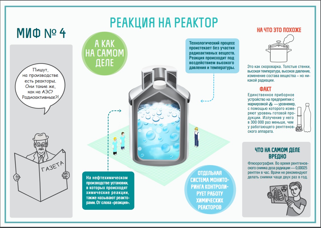 Мифы о нефтехимии: реакция на реактор