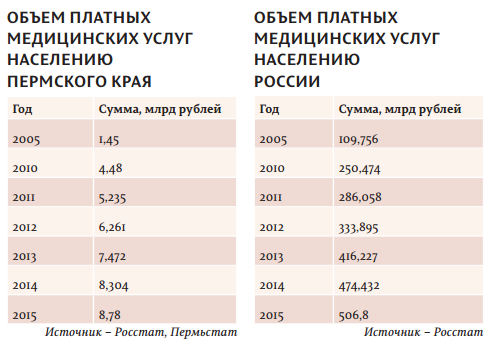 Нелегкая медицинская доля