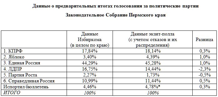 Экономили все