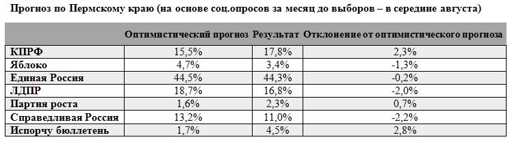 Экономили все